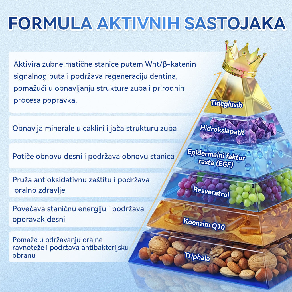 𝐺𝑙𝑖𝑚𝑚𝑒𝑟𝑙𝑦® 𝑇𝑖𝑑𝑒𝑔𝑙𝑢𝑠𝑖𝑏 𝑏𝑟𝑧𝑜𝑜𝑡𝑎𝑝𝑎𝑗𝑢ć𝑒 𝑜𝑟𝑎𝑙𝑛𝑒 𝑡𝑟𝑎𝑘𝑖𝑐𝑒 𝑧𝑎 𝑜𝑏𝑛𝑜𝑣𝑢 𝑧𝑢𝑏𝑖 𝑖 𝑑𝑒𝑠𝑛𝑖 🥑🥑