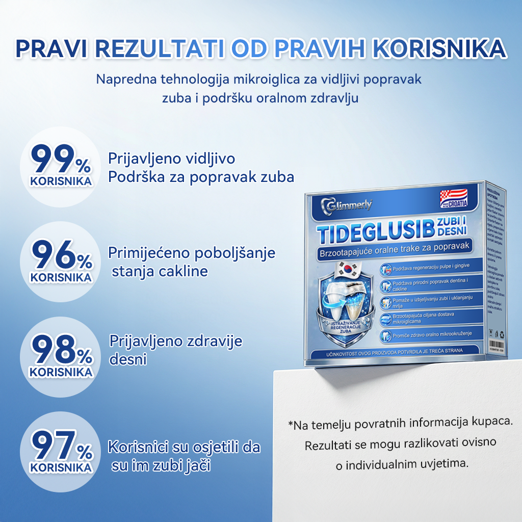 𝐺𝑙𝑖𝑚𝑚𝑒𝑟𝑙𝑦® 𝑇𝑖𝑑𝑒𝑔𝑙𝑢𝑠𝑖𝑏 𝑏𝑟𝑧𝑜𝑜𝑡𝑎𝑝𝑎𝑗𝑢ć𝑒 𝑜𝑟𝑎𝑙𝑛𝑒 𝑡𝑟𝑎𝑘𝑖𝑐𝑒 𝑧𝑎 𝑜𝑏𝑛𝑜𝑣𝑢 𝑧𝑢𝑏𝑖 𝑖 𝑑𝑒𝑠𝑛𝑖 🥑🥑